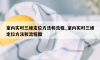 室内实时三维定位方法和流程_室内实时三维定位方法和流程图